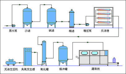 淮北新科矿泉水设备篇之--矿泉水设备生产的矿泉水的营养价值